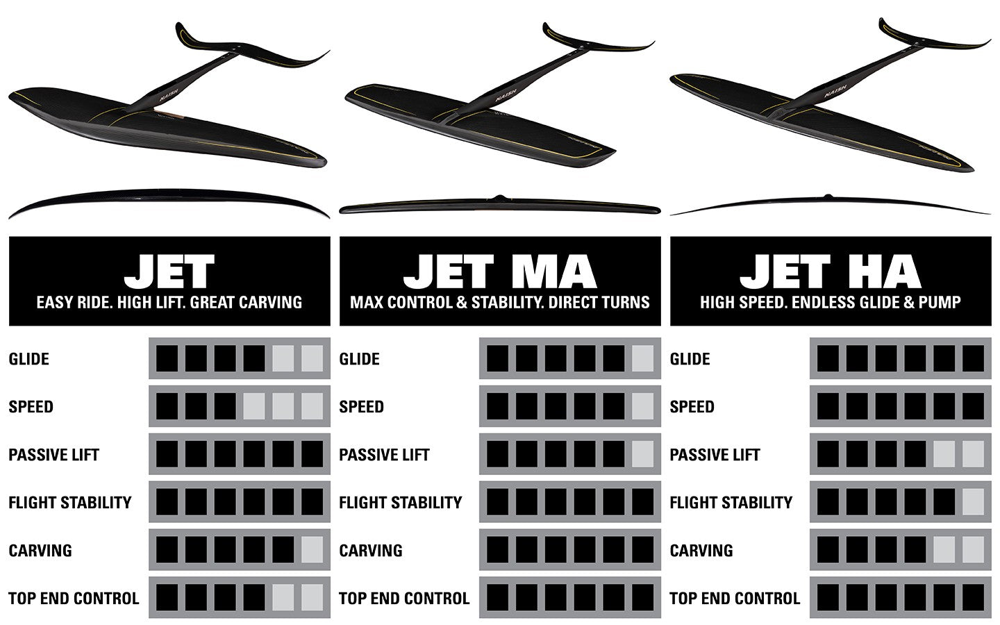 S27 Jet High Aspect Foil Semi-Complete