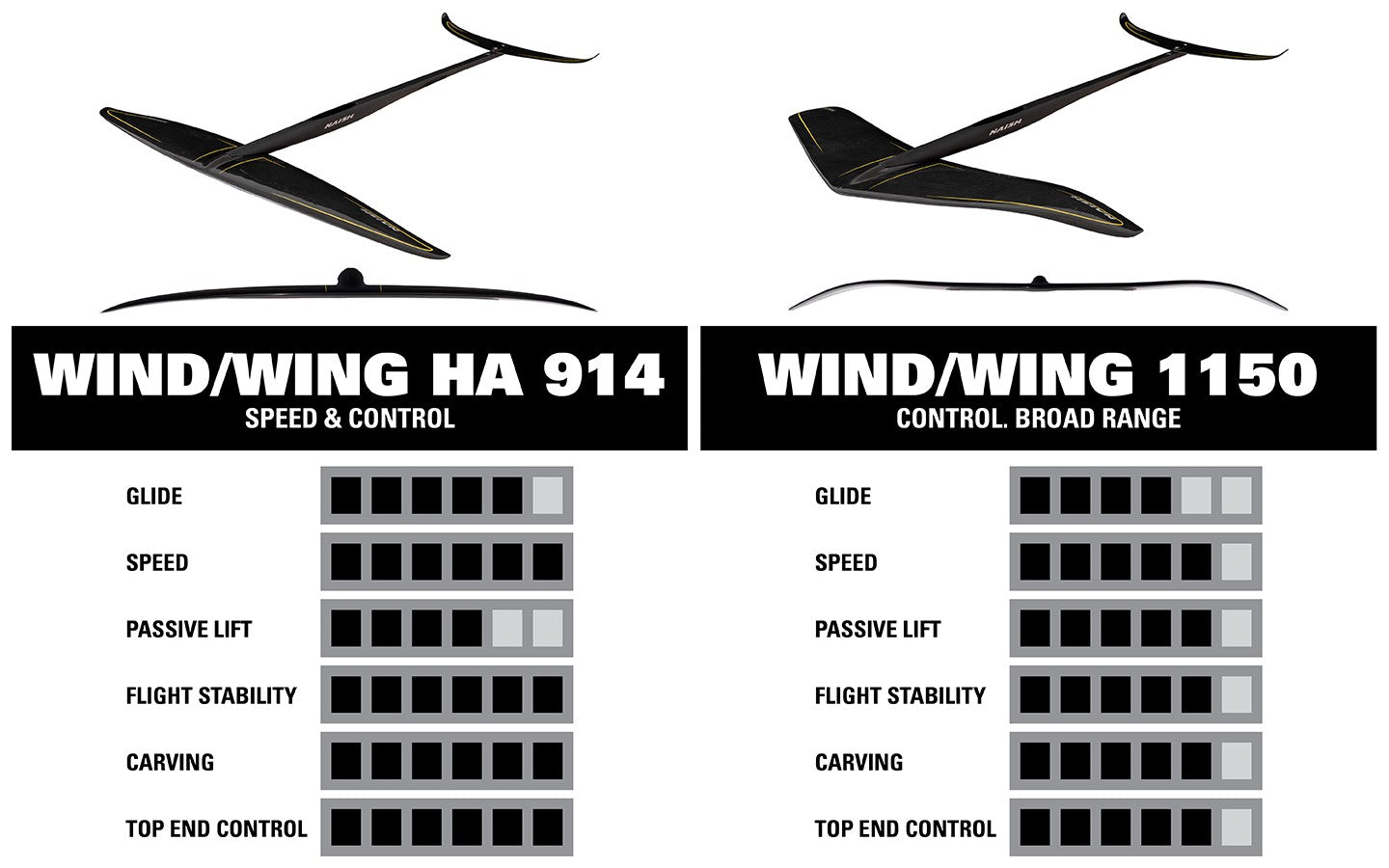 S27 Wind/WING 1150 Foil Semi-Complete